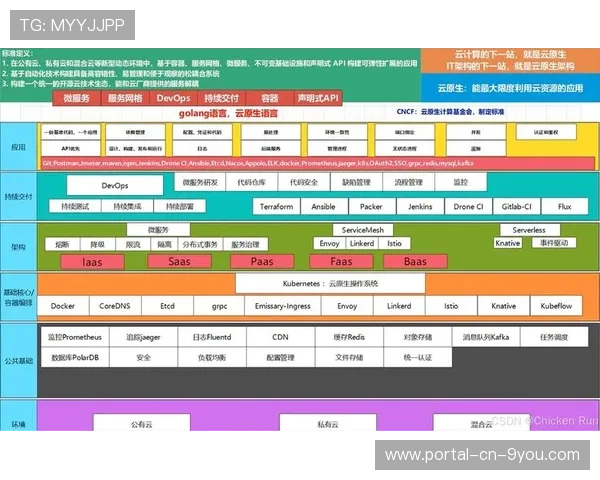 云原生架构推进制作工具轻量化,记者可通过移动终端采编 云原生架构推进制作工具轻量化,记者可通过移动终端采编