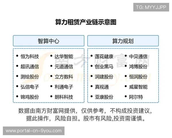 产业链上下游伙伴正共建分布式算力池 支撑起直播画面的高频特效需求 产业链上下游伙伴正共建分布式算力池 支撑起直播画面的高频特效需求